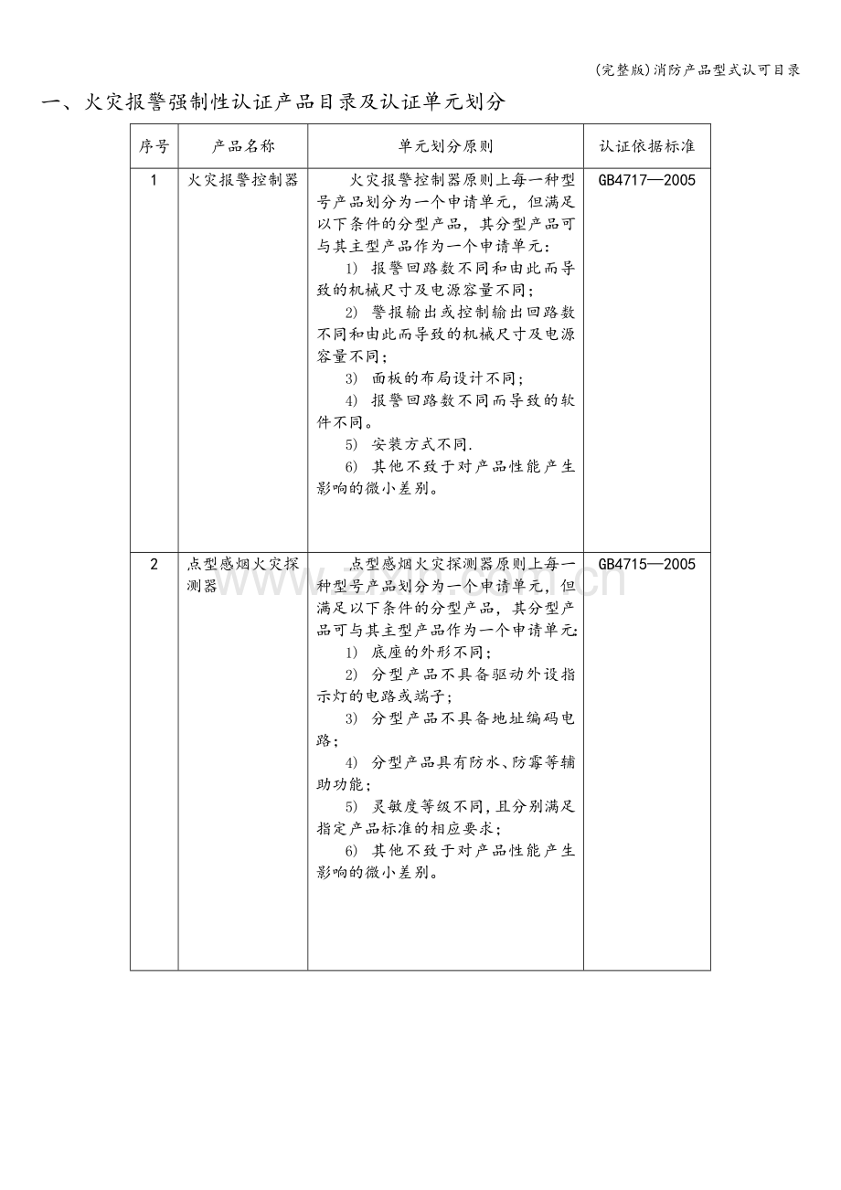 消防产品型式认可目录.doc_第2页