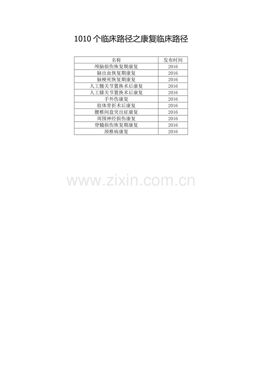 1010个临床路径之康复临床路径.docx_第1页