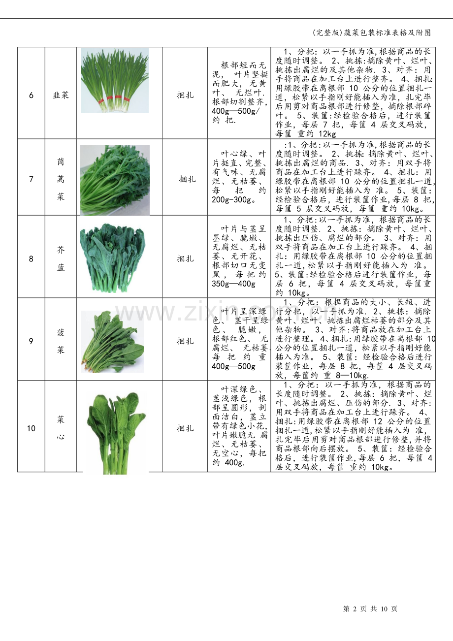 蔬菜包装标准表格及附图.doc_第2页