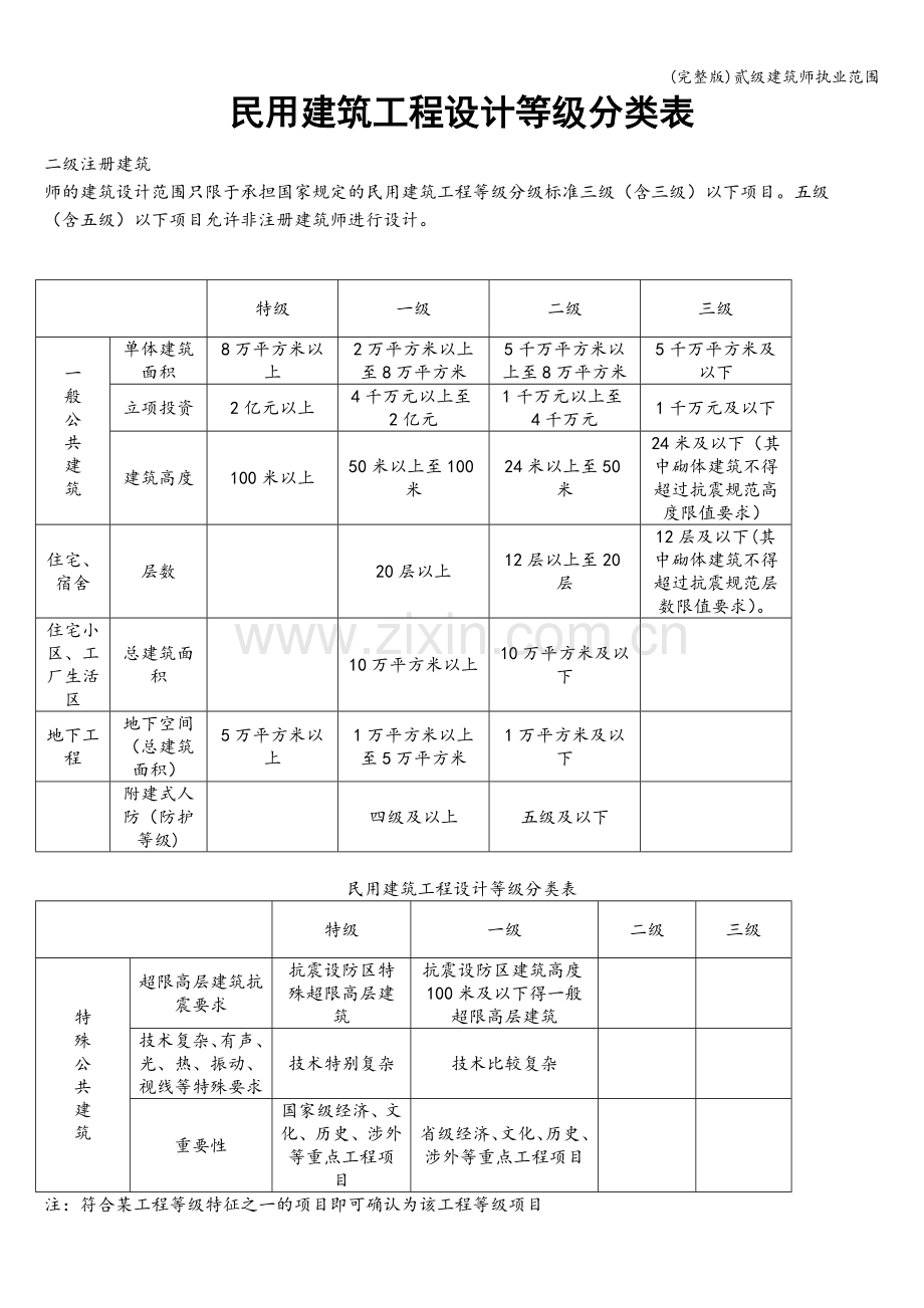 贰级建筑师执业范围.doc_第1页