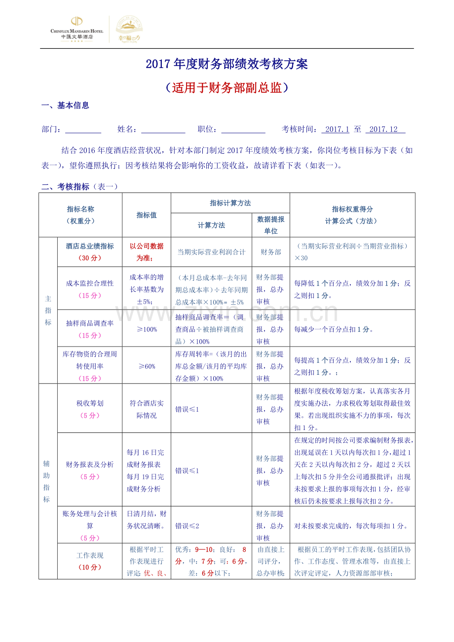 2017年度财务部绩效考核方案.docx_第1页