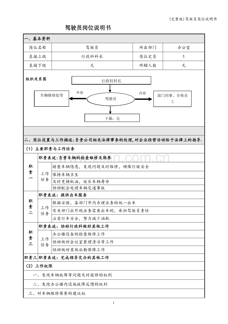 驾驶员岗位说明书.doc_第1页