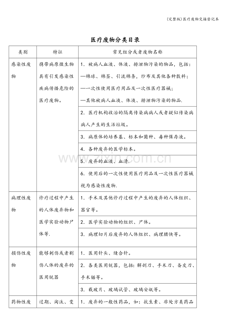 医疗废物交接登记本.doc_第2页