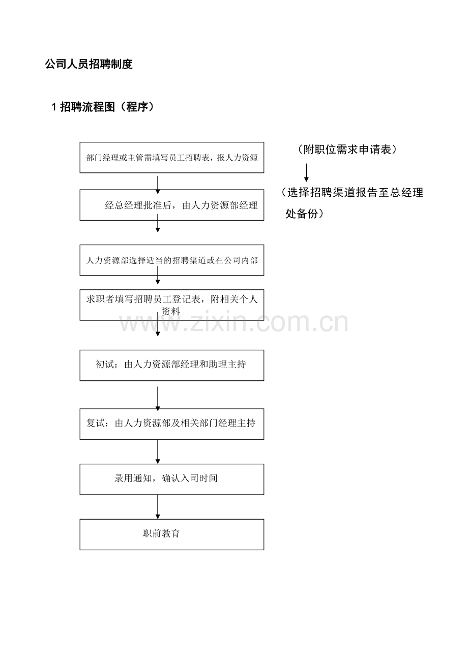 手册-装饰公司人员招聘手册.doc_第1页