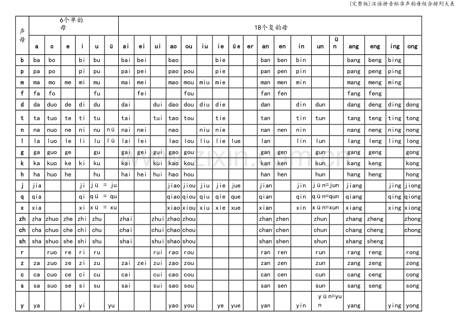 汉语拼音标准声韵母组合排列大表.doc_第1页