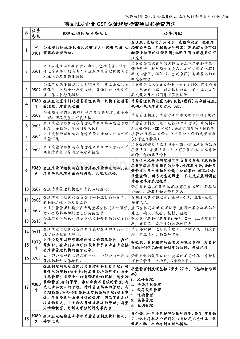 药品批发企业GSP认证现场检查项目和检查方法.doc_第1页