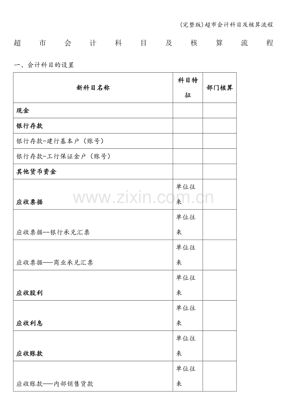 超市会计科目及核算流程.doc_第1页