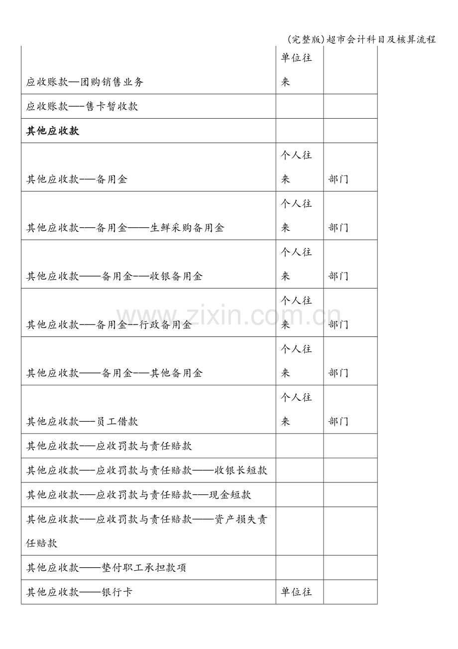 超市会计科目及核算流程.doc_第2页