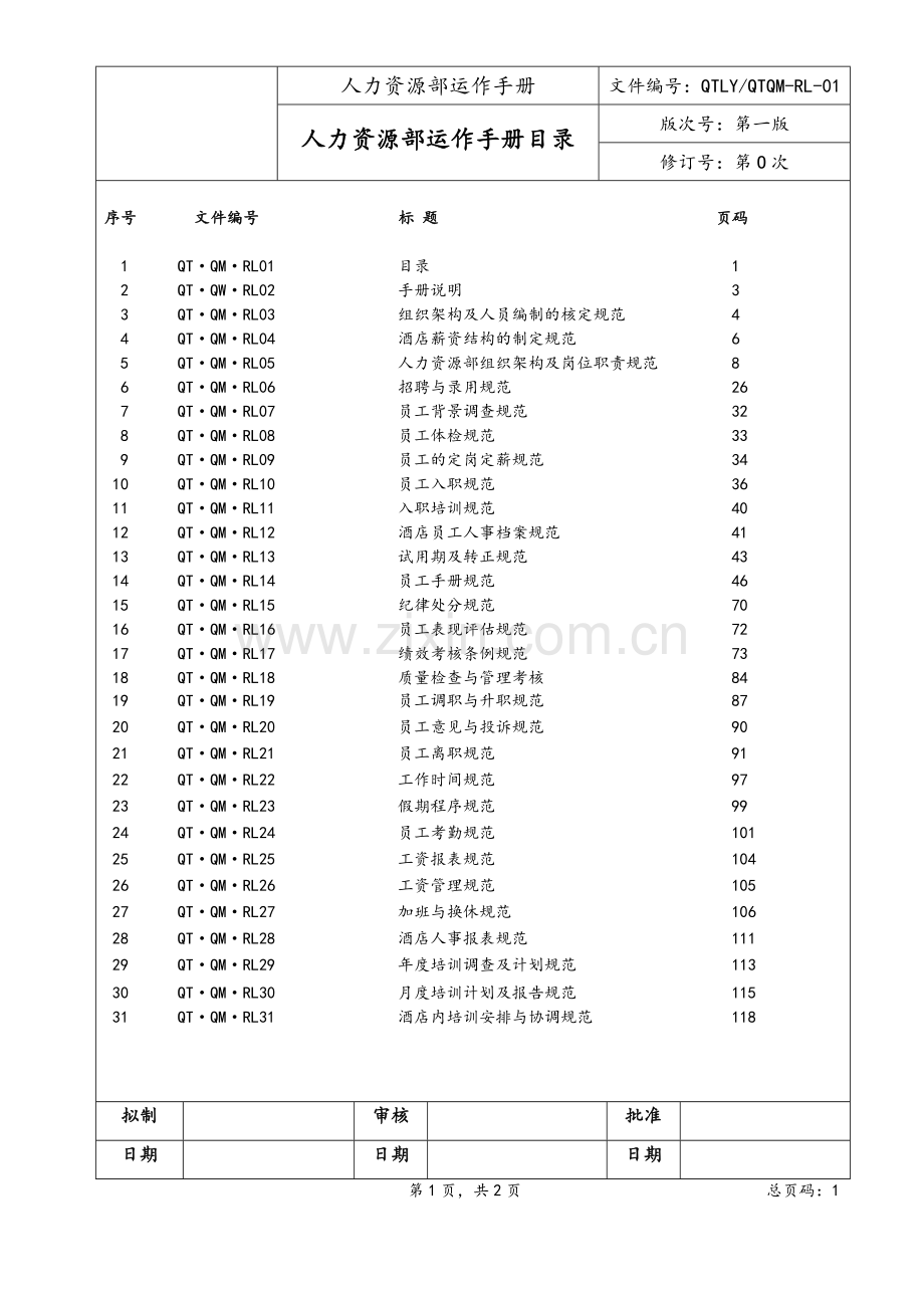 大酒店人力资源部运作手册.doc_第2页
