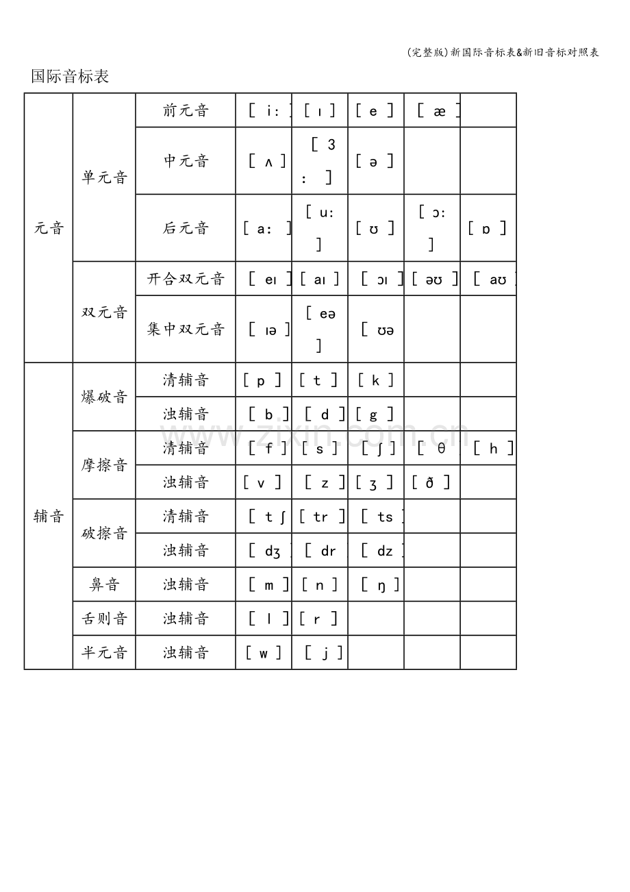 新国际音标表&新旧音标对照表.doc_第1页