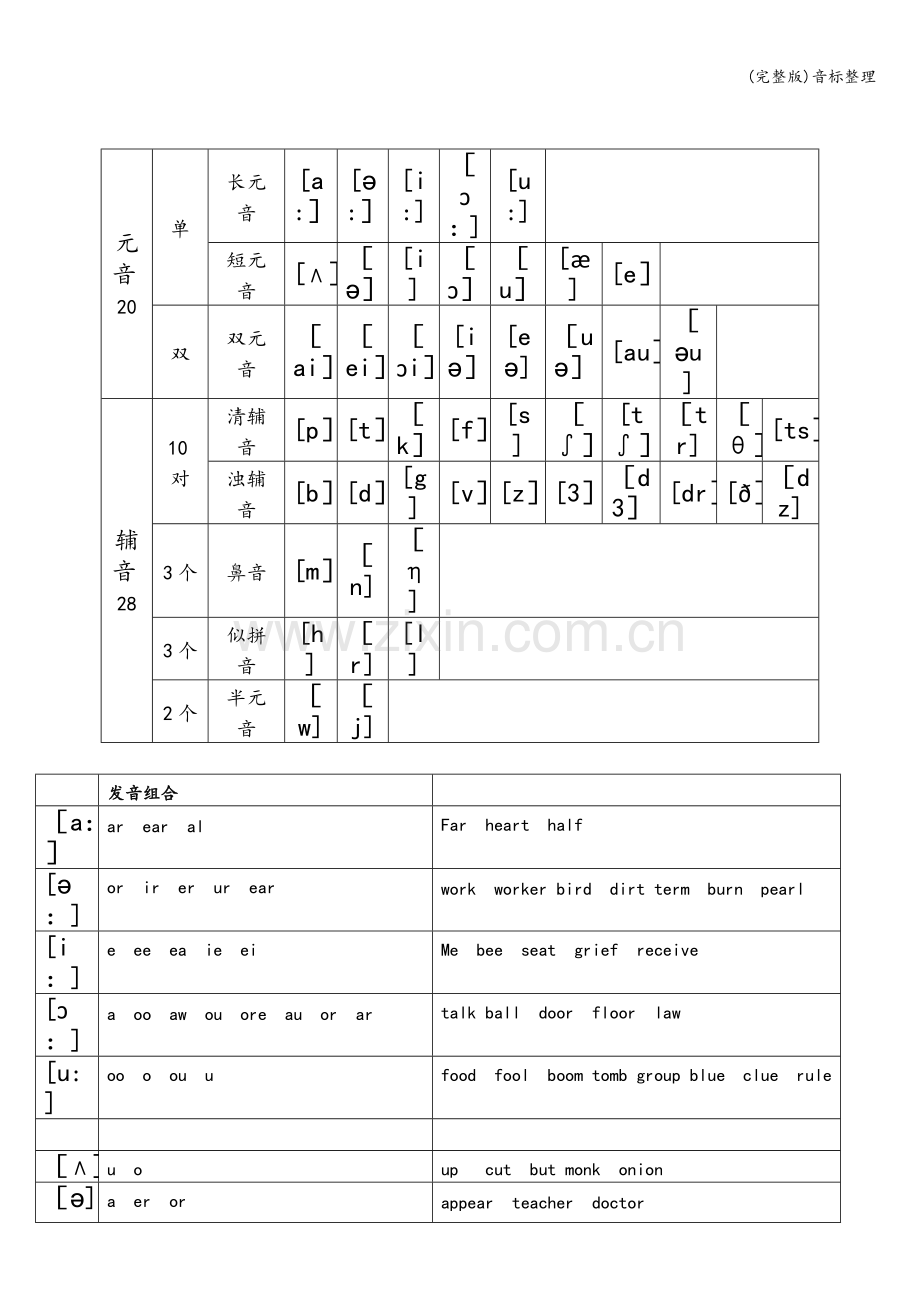 音标整理.doc_第1页