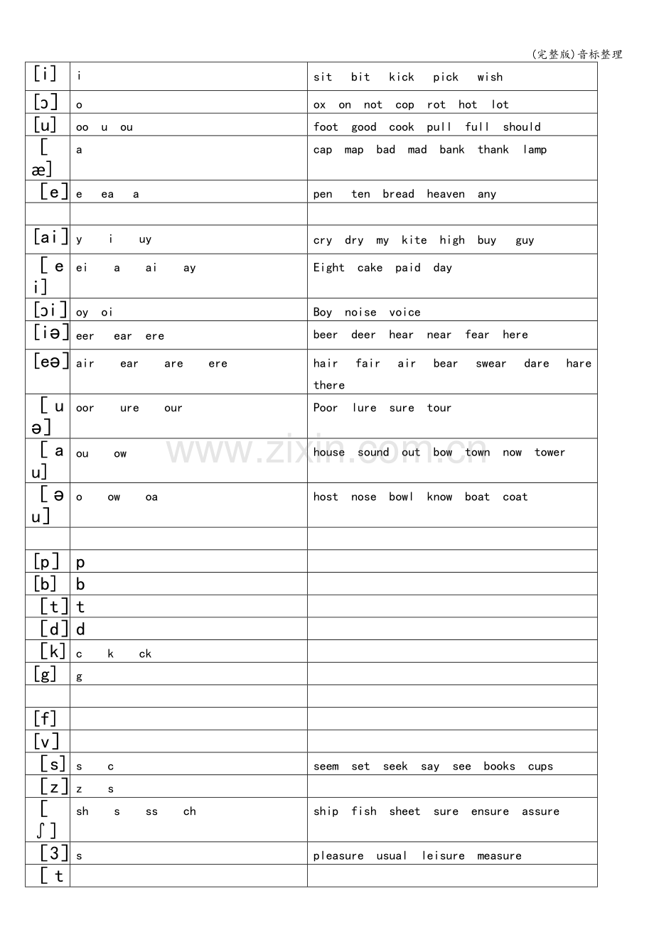 音标整理.doc_第2页