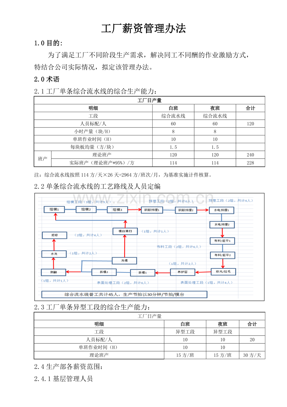 工厂薪资管理制度.doc_第1页