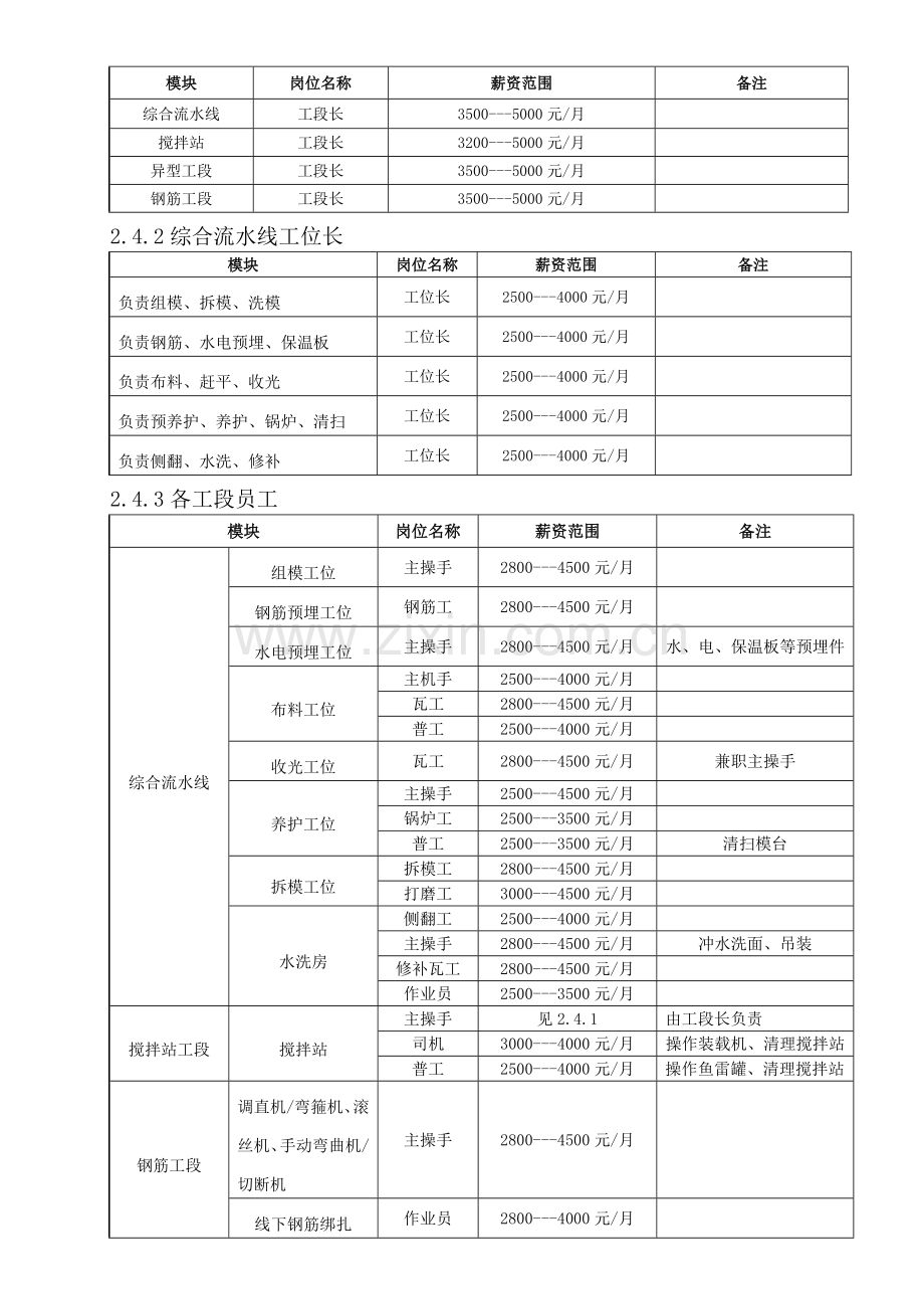 工厂薪资管理制度.doc_第2页