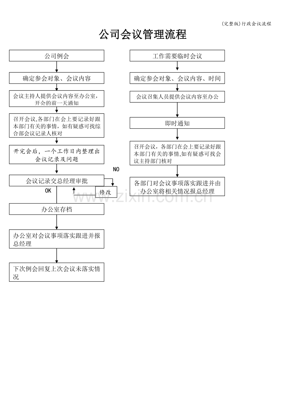行政会议流程.doc_第1页