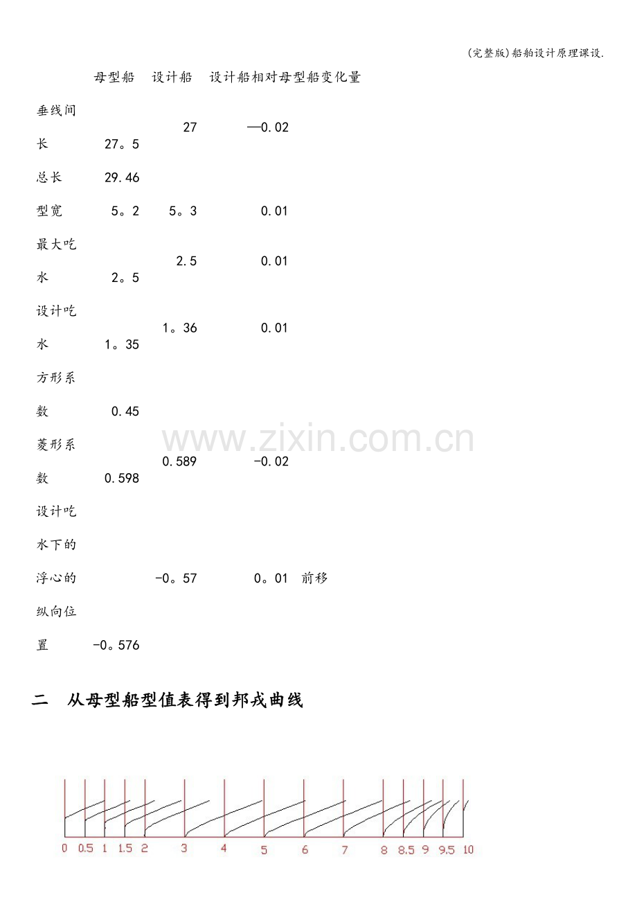 船舶设计原理课设..doc_第2页