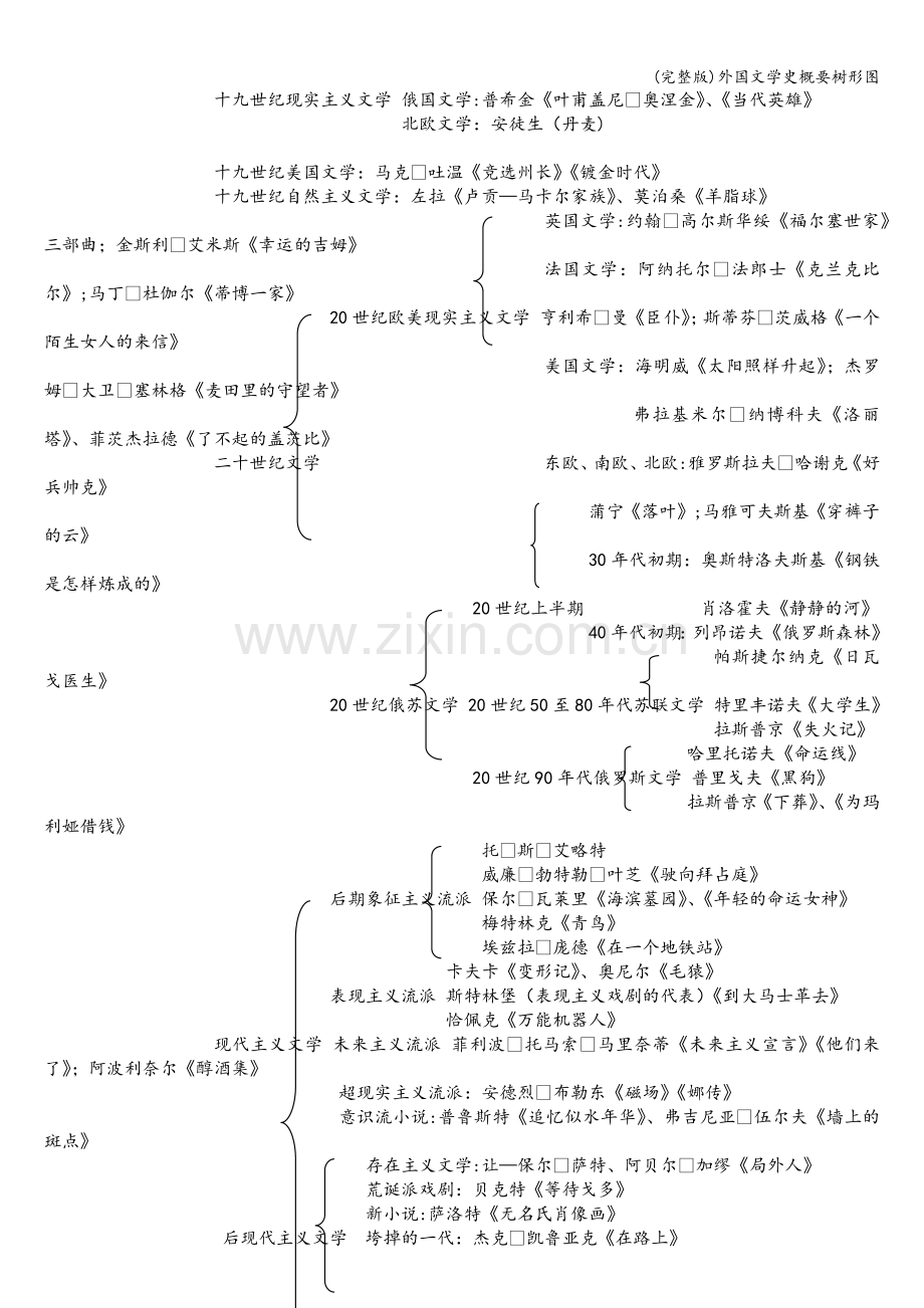 外国文学史概要树形图.doc_第2页