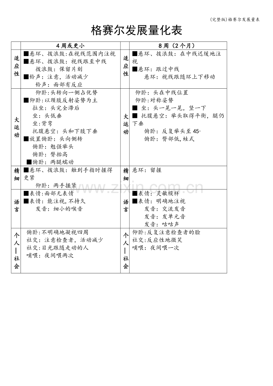格赛尔发展量表.doc_第1页