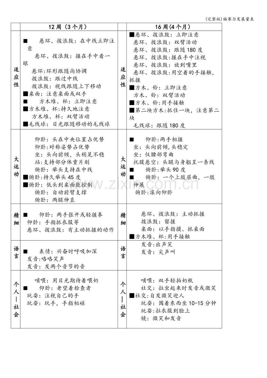 格赛尔发展量表.doc_第2页