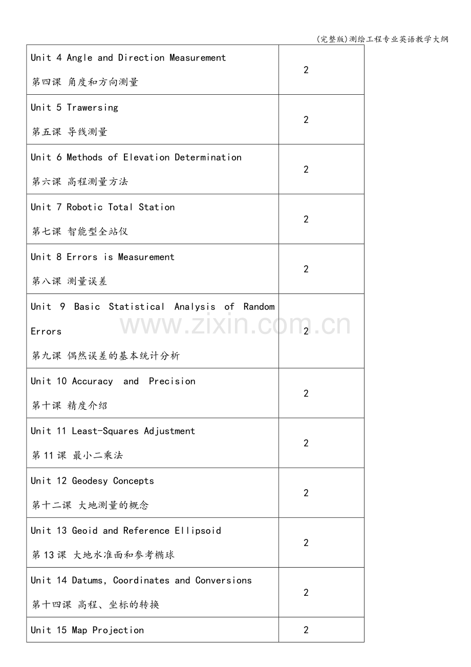 测绘工程专业英语教学大纲.doc_第2页