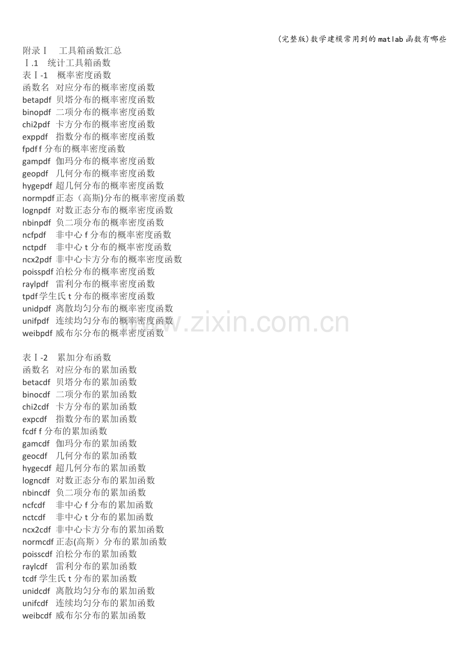 数学建模常用到的matlab函数有哪些.doc_第1页