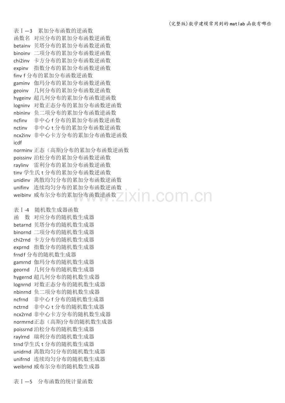 数学建模常用到的matlab函数有哪些.doc_第2页