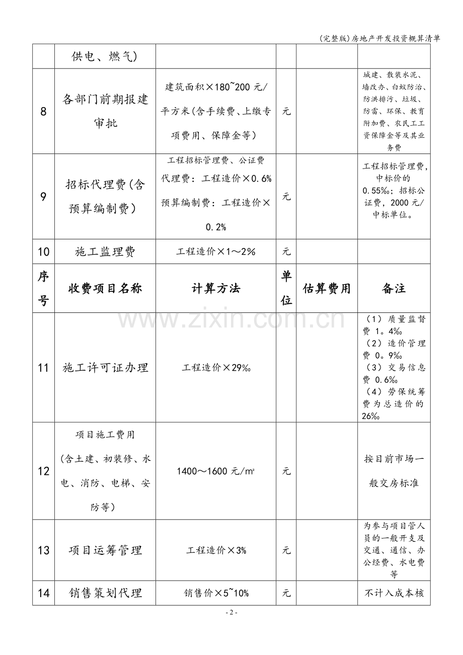 房地产开发投资概算清单.doc_第2页