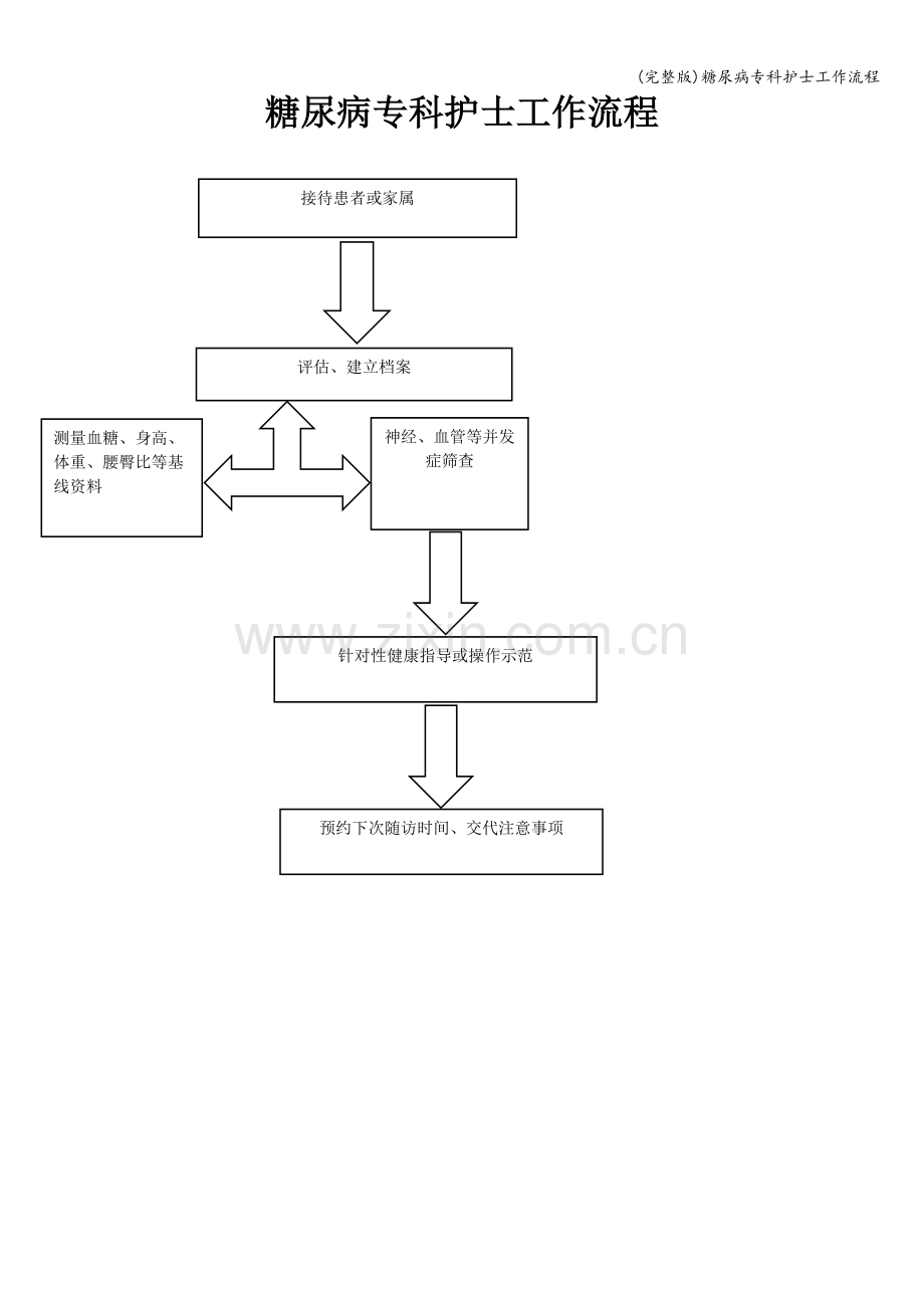 糖尿病专科护士工作流程.doc_第1页