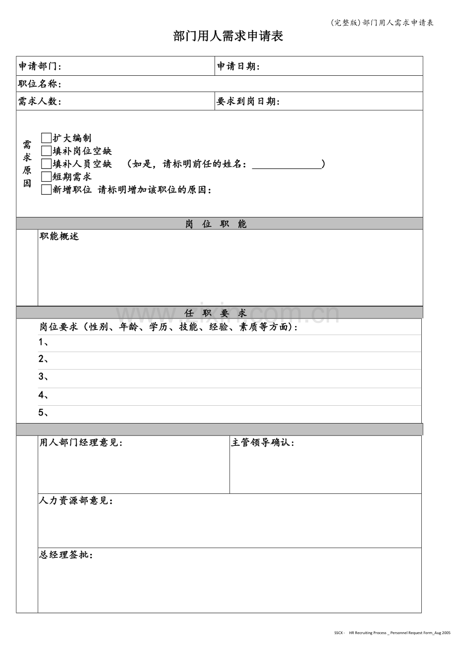 部门用人需求申请表.doc_第1页