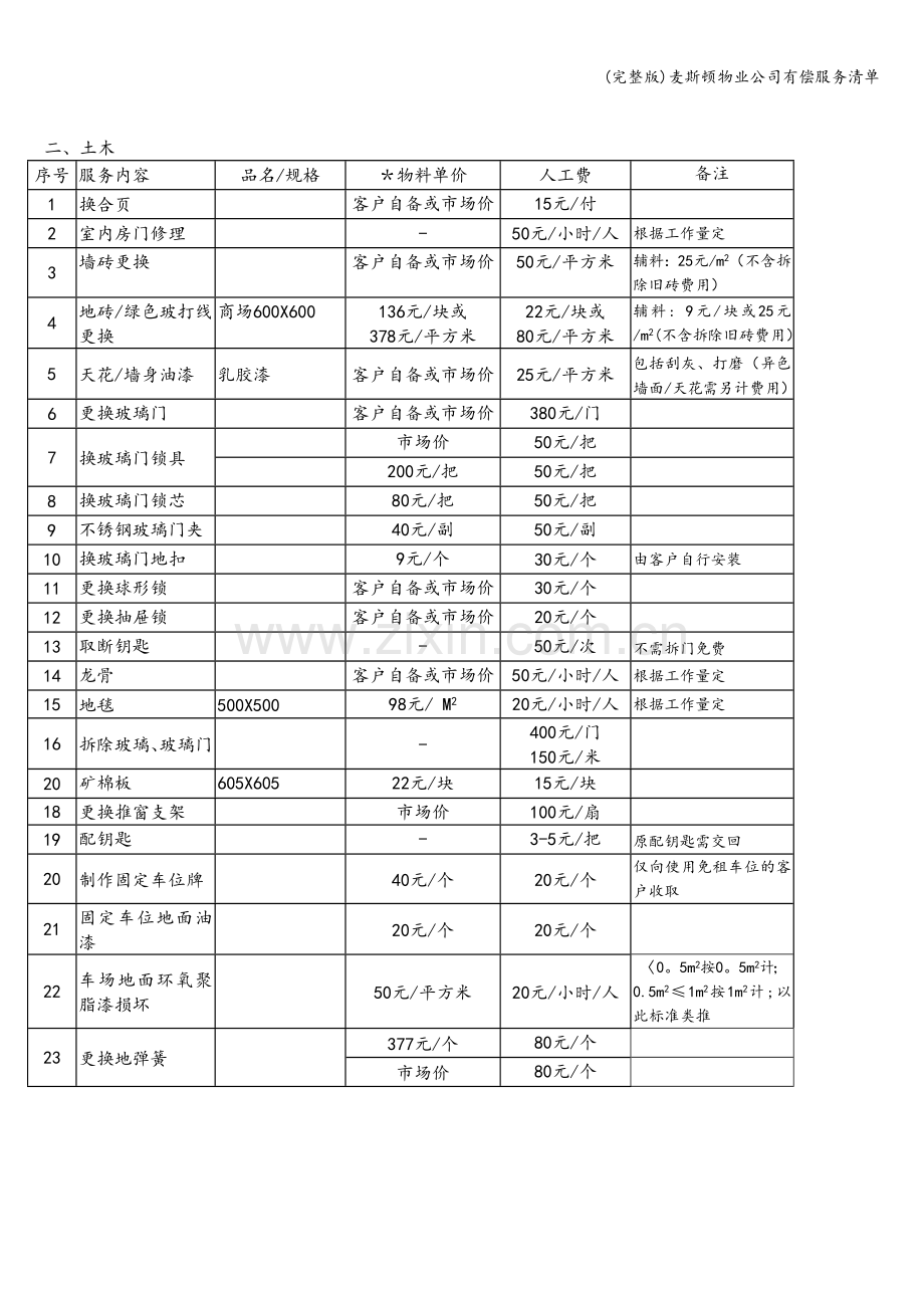 麦斯顿物业公司有偿服务清单.doc_第2页