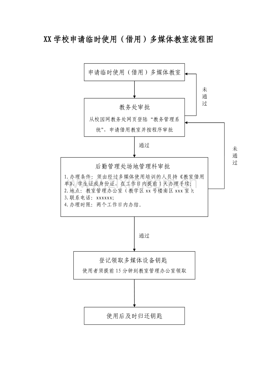 XX学校申请临时使用(借用)多媒体教室流程图.doc_第1页