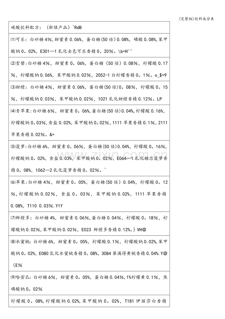 饮料成分表.doc_第1页