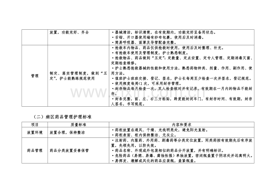 护理质量考核参考内容.doc_第2页