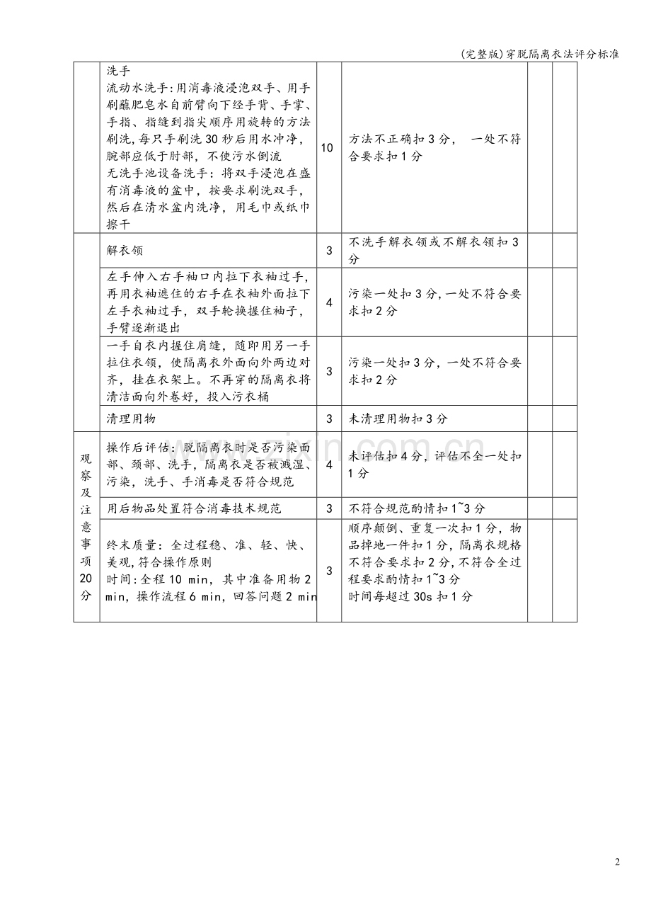 穿脱隔离衣法评分标准.doc_第2页