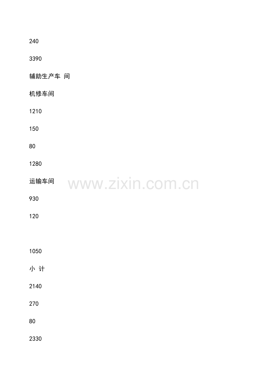 会计实务：如何归集和分配折旧费用.doc_第2页