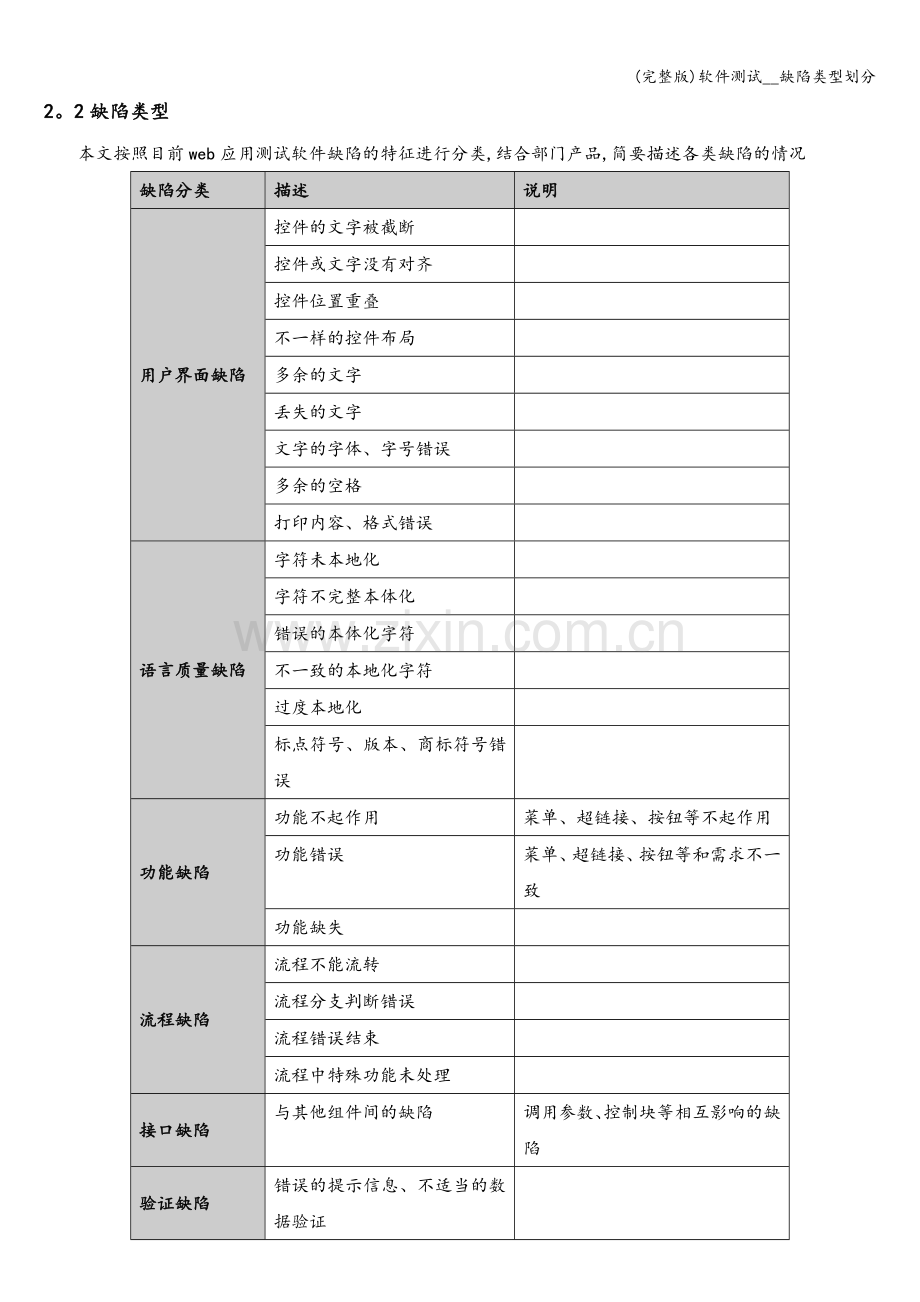 软件测试--缺陷类型划分.doc_第2页
