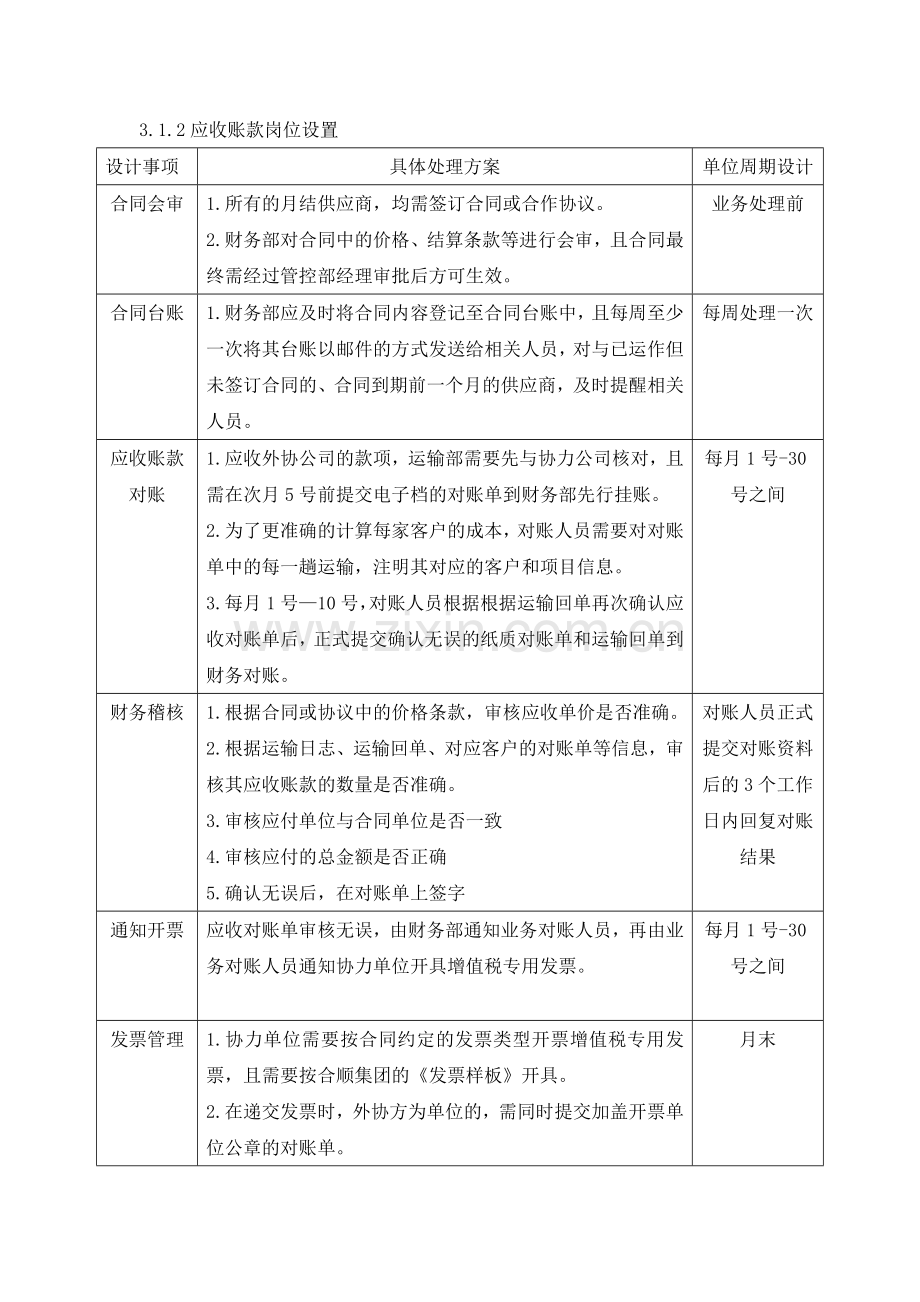 中英物流集团财务应收账款管理的设计方案.doc_第2页
