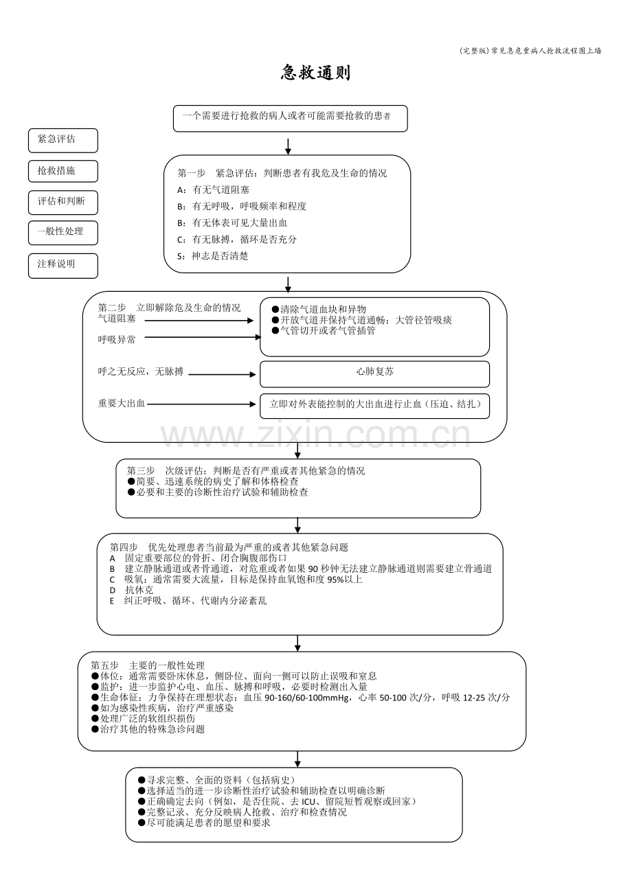 常见急危重病人抢救流程图上墙.doc_第2页