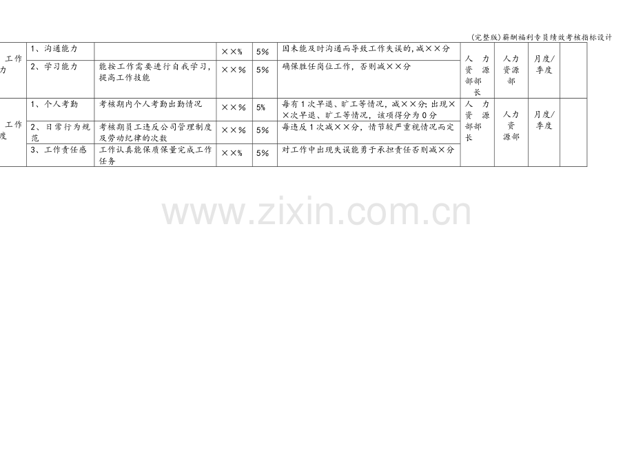 薪酬福利专员绩效考核指标设计.doc_第2页