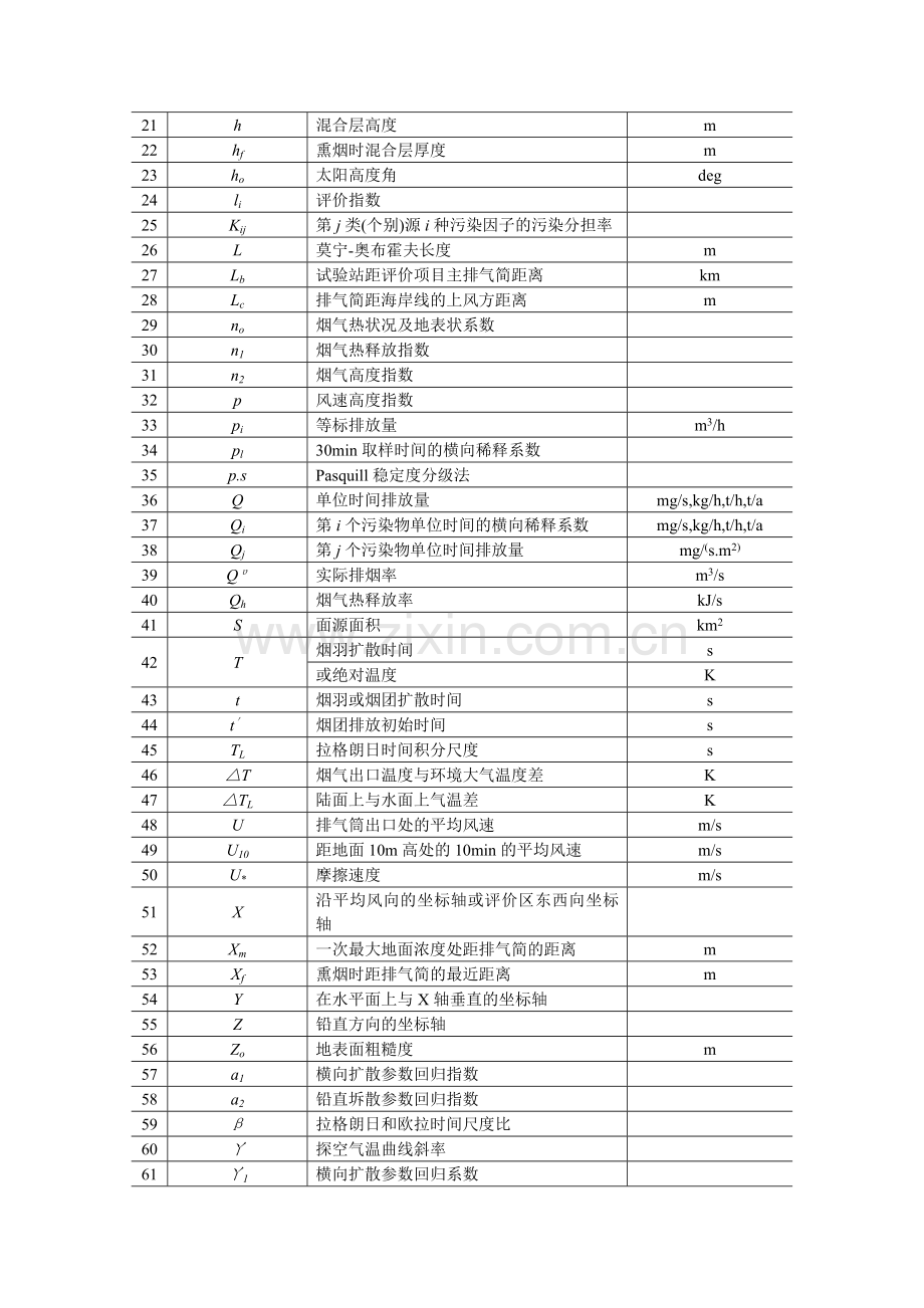 环境影响评估文本技术导则-大气环境.doc_第2页