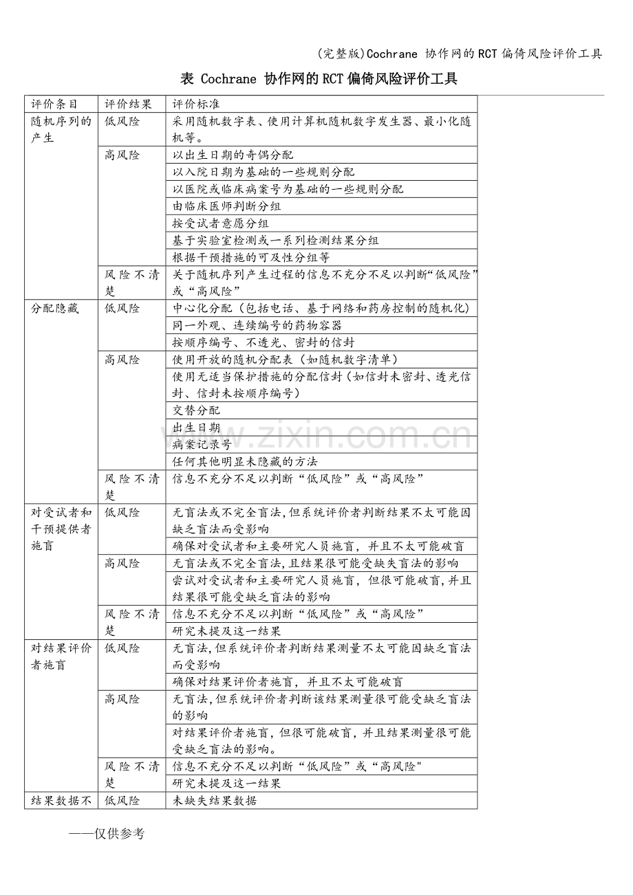 Cochrane-协作网的RCT偏倚风险评价工具.doc_第1页
