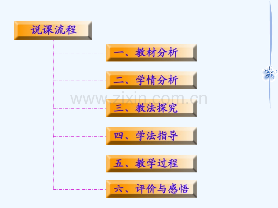 实际问题与一元一次不等式说课稿.ppt_第2页