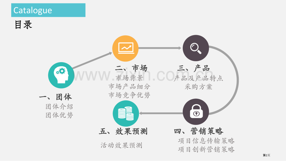 创客营销大赛课件最终稿省公共课一等奖全国赛课获奖课件.pptx_第2页