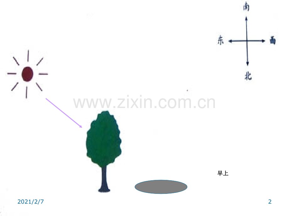 微课——简易日影观测仪.ppt_第2页