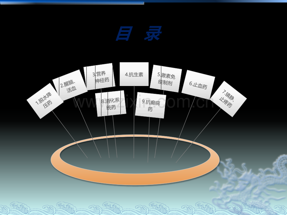 神经外科常用药物.ppt_第2页