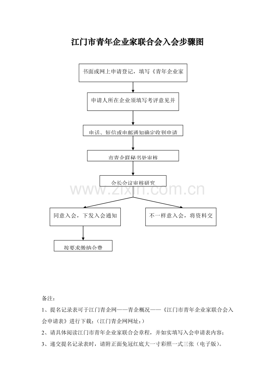 江门市青年企业家联合会入会流程图模板.doc_第1页