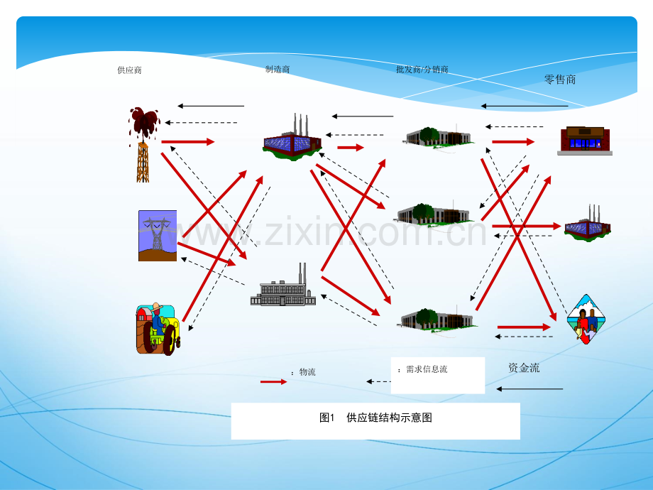 供应链管理全专题培训课件.ppt_第2页