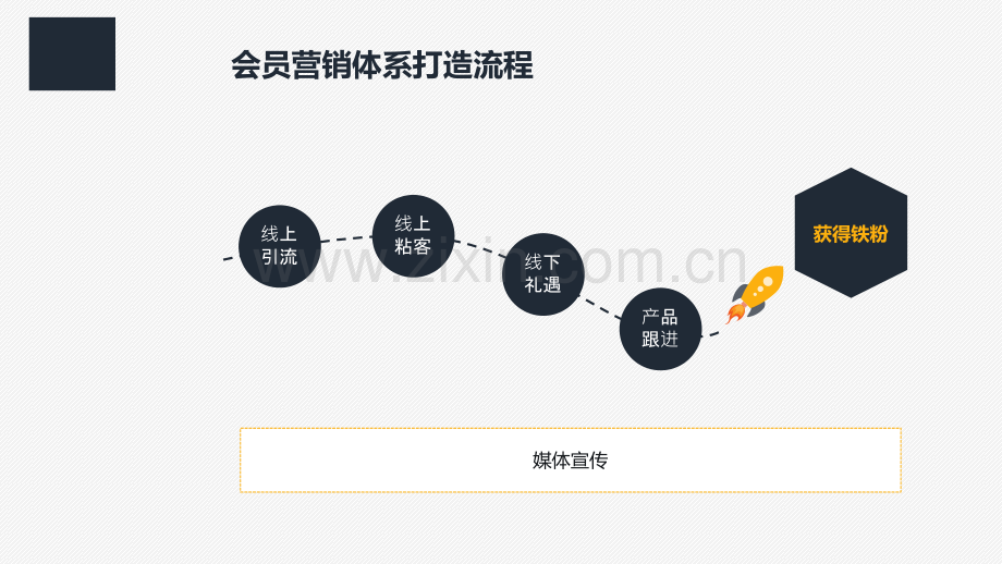 自有会员体系打造.ppt_第2页