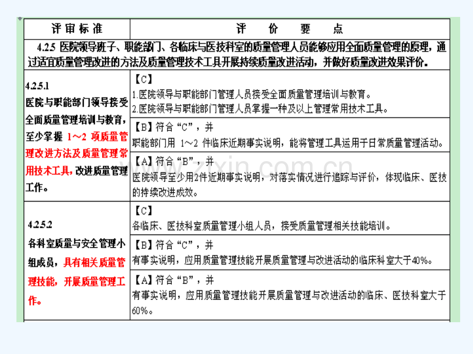 质量管理方法与工具培训.ppt_第2页