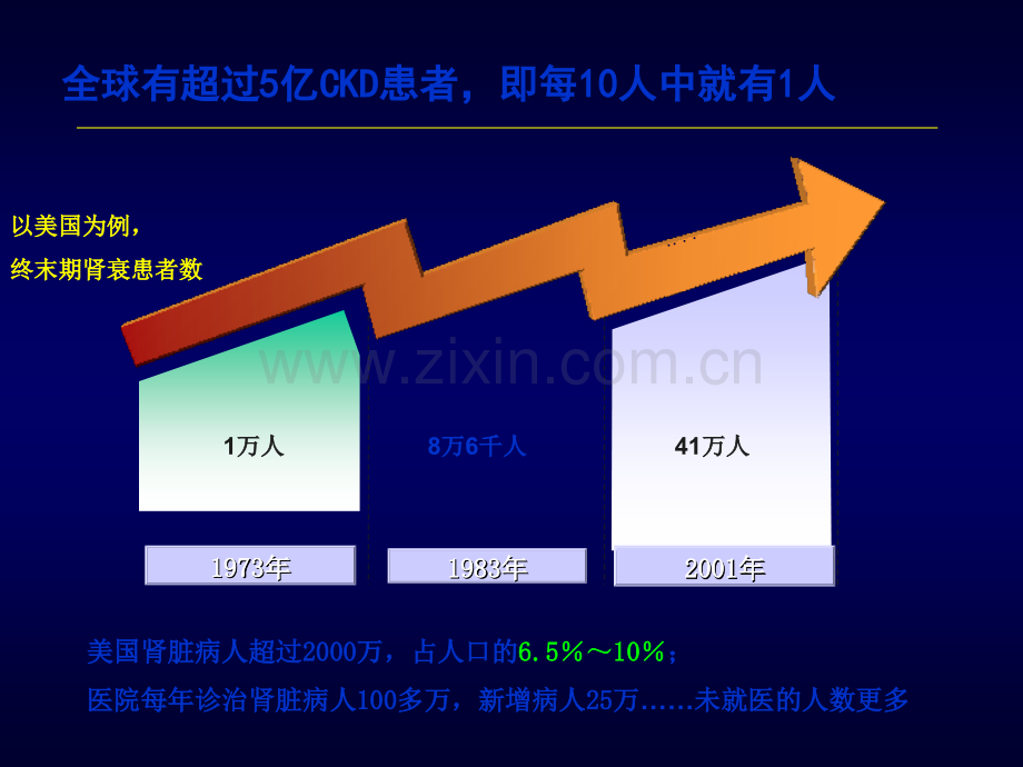 交感神经过度兴奋对CKD患者肾脏影响.ppt_第2页